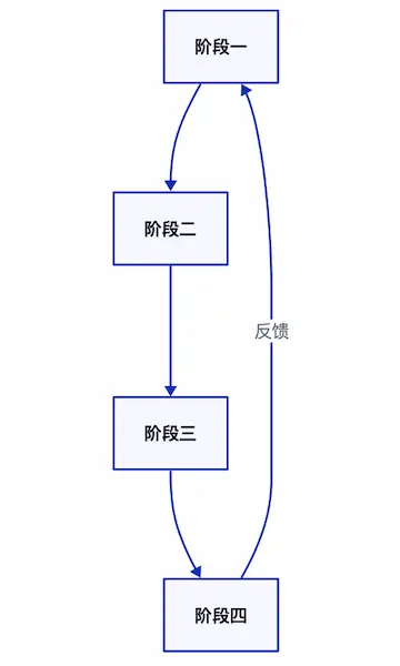 ZenUML：创建快速高效的序列图和流程图-11