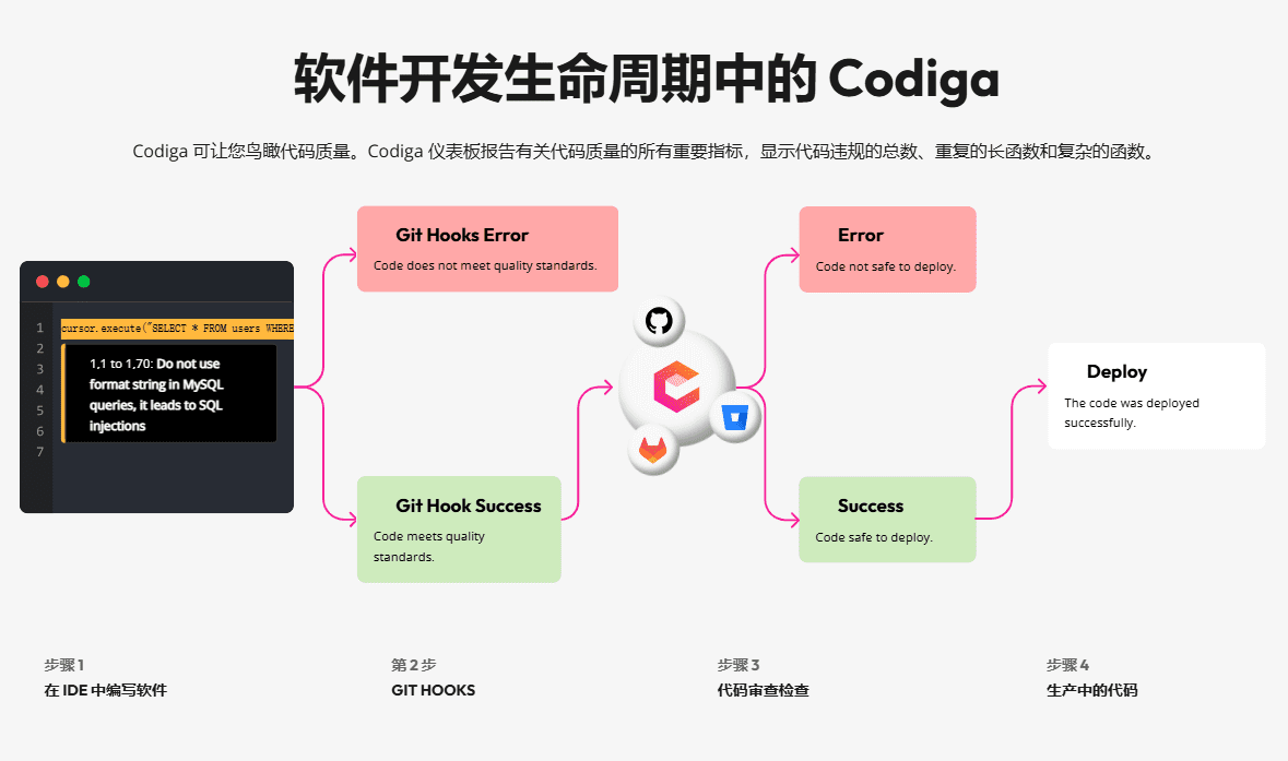 Codiga：在IDE中实时检测代码问题并提供修复建议，提升代码质量和安全性-1