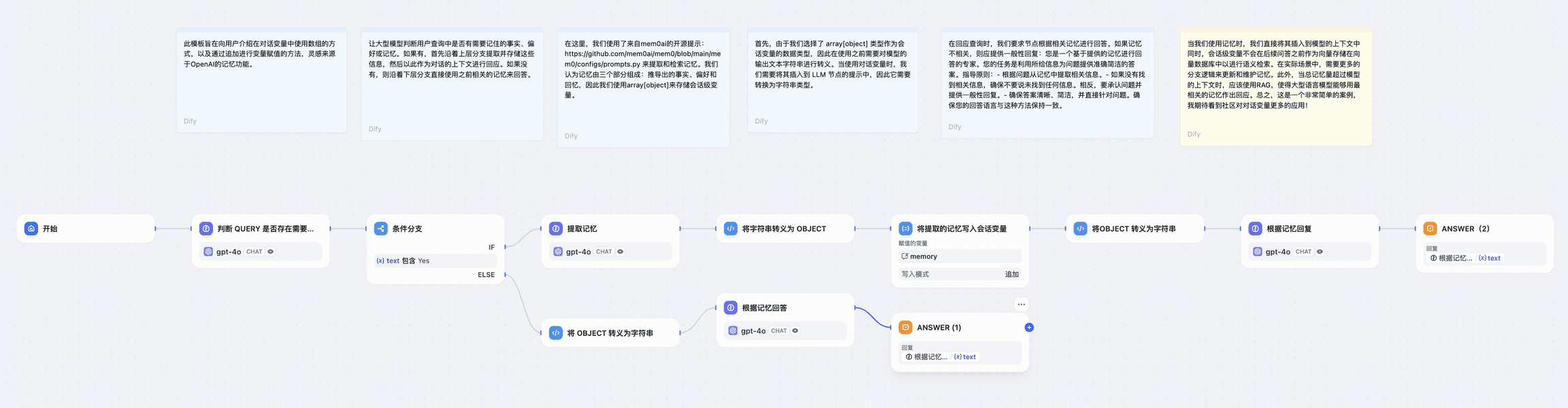 Knoten der Variablenaggregation und Variablenbelegung in Dify Workflow-1