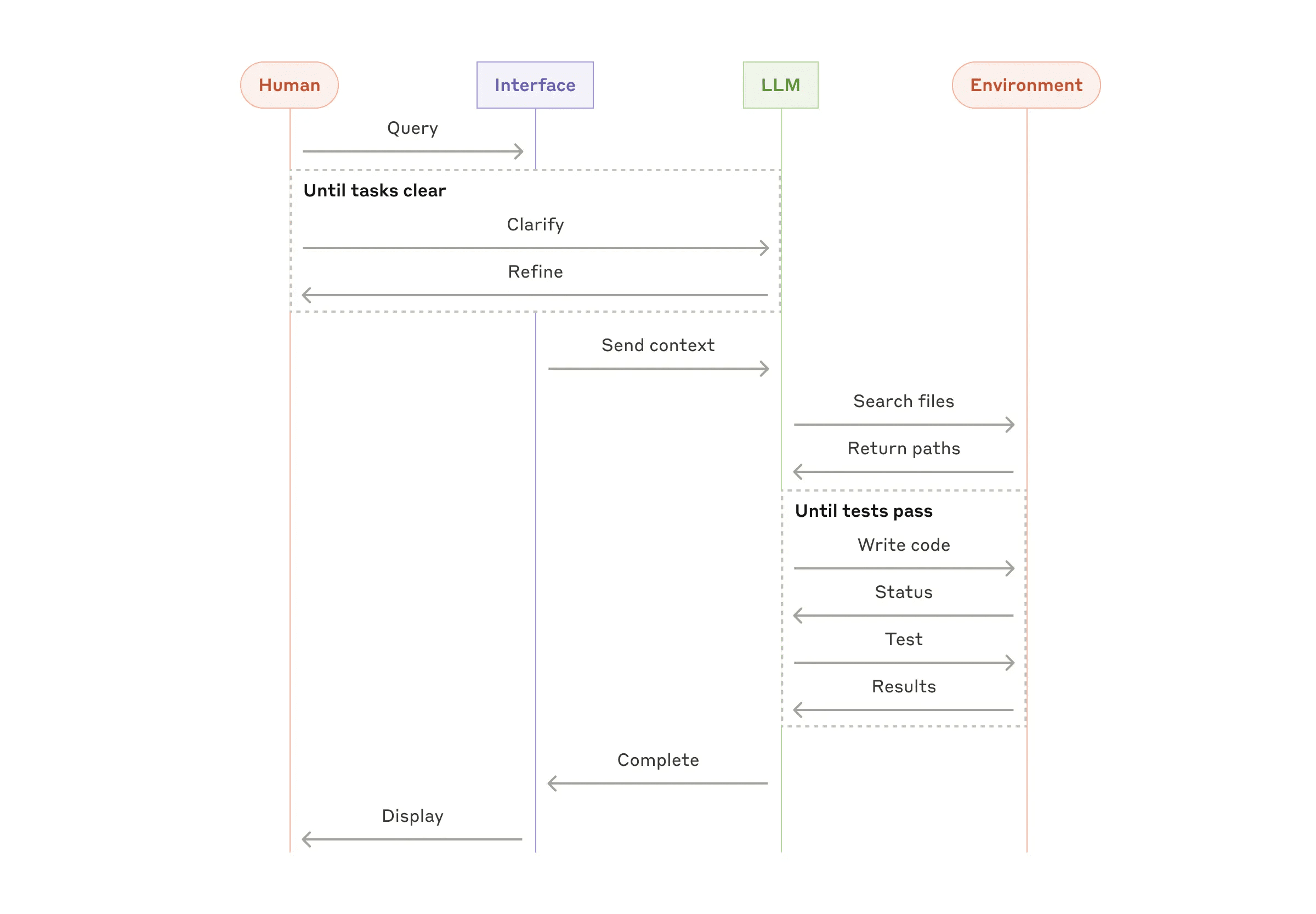 Anthropic Summarizes Key Methods for Building Efficient Intelligentsia-1