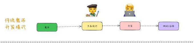 AI 辅助编程给软件工程带来的需求开发范式变化（宝玉）-1