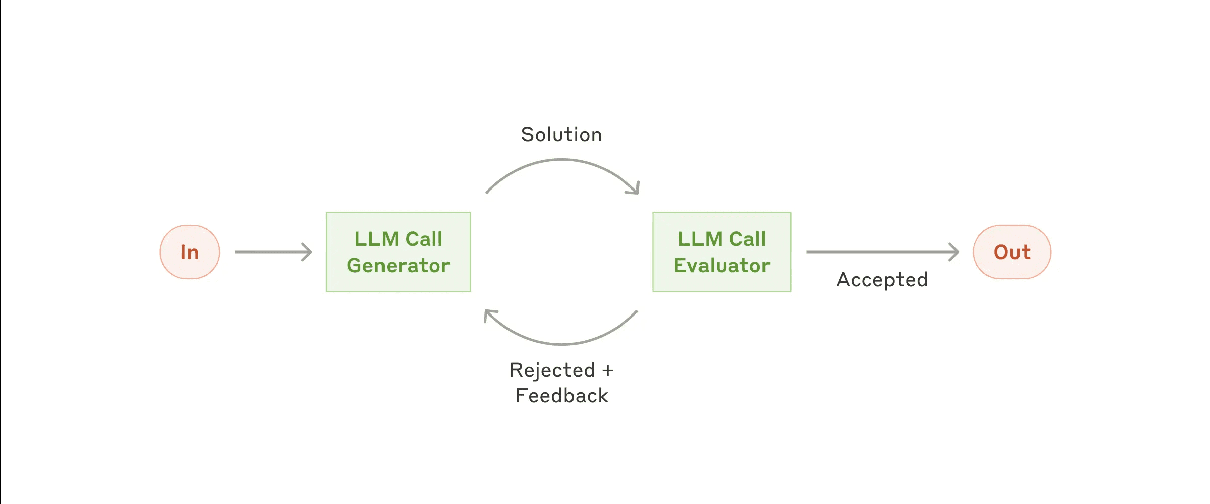 Anthropic Summarizes Key Methods for Building Efficient Intelligentsia-1