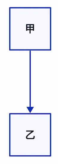 ZenUML: Schnelles und effizientes Erstellen von Sequenzdiagrammen und Flussdiagrammen-7