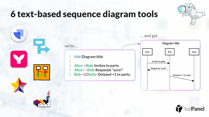 ZenUML: Schnelles und effizientes Erstellen von Sequenzdiagrammen und Flussdiagrammen-1