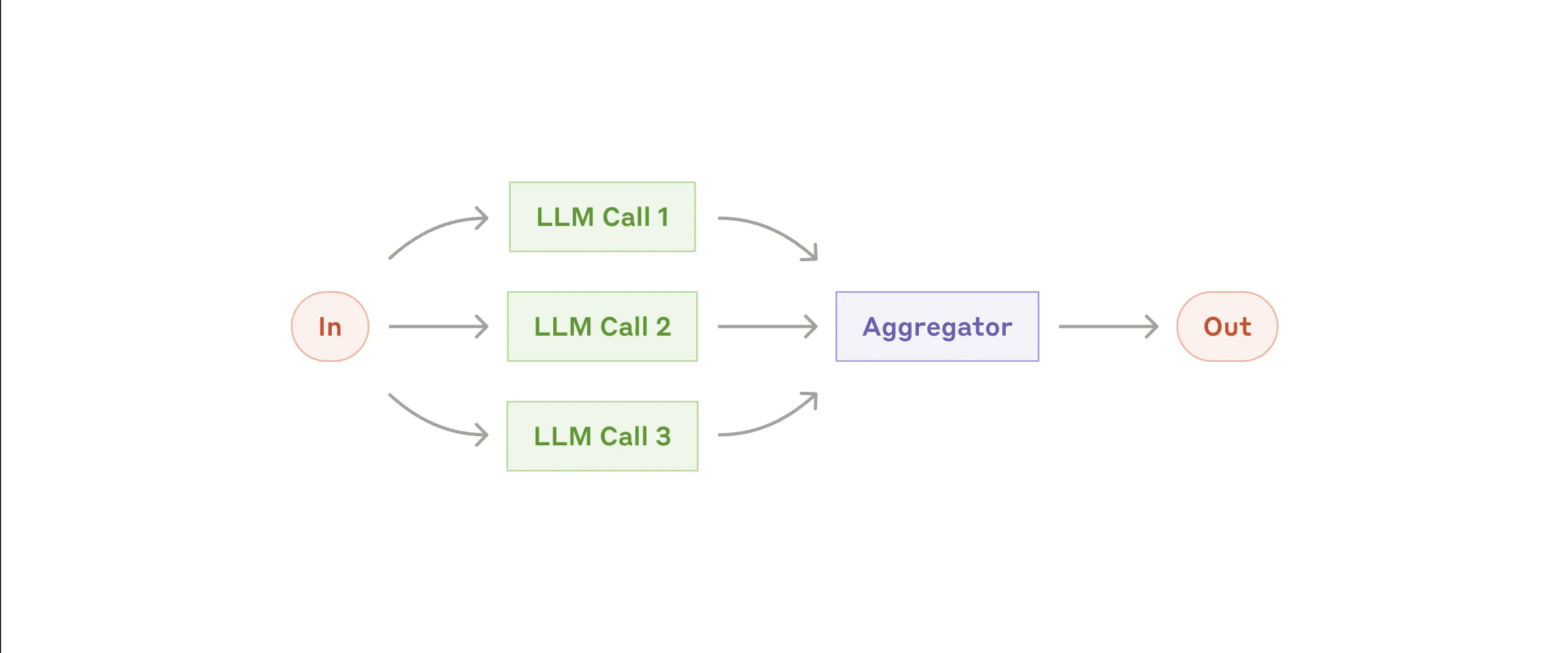 Anthropic Summarizes Key Methods for Building Efficient Intelligentsia-1