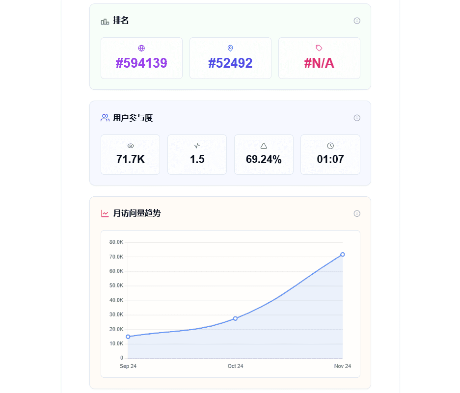 WebSpy: métricas de SEO de site para analisar e testar solicitações de site e otimizar o desempenho do site-1