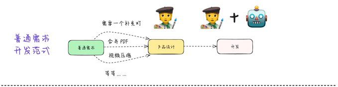 AI 辅助编程给软件工程带来的需求开发范式变化（宝玉）-1