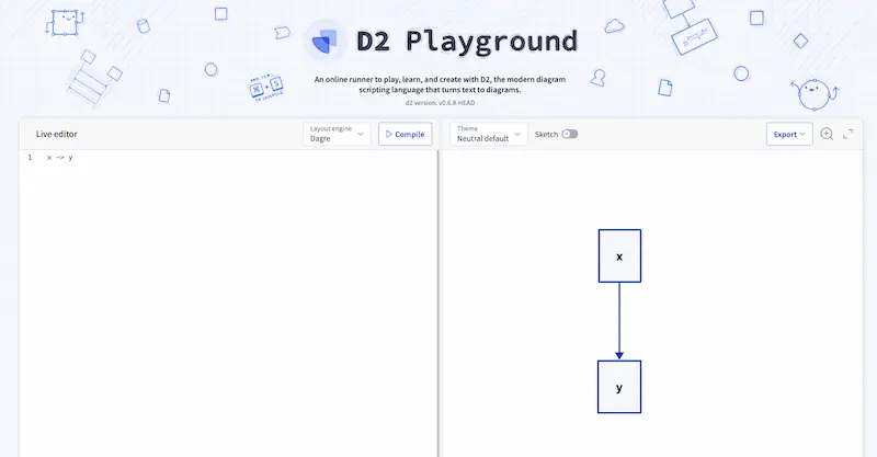 ZenUML：创建快速高效的序列图和流程图-3