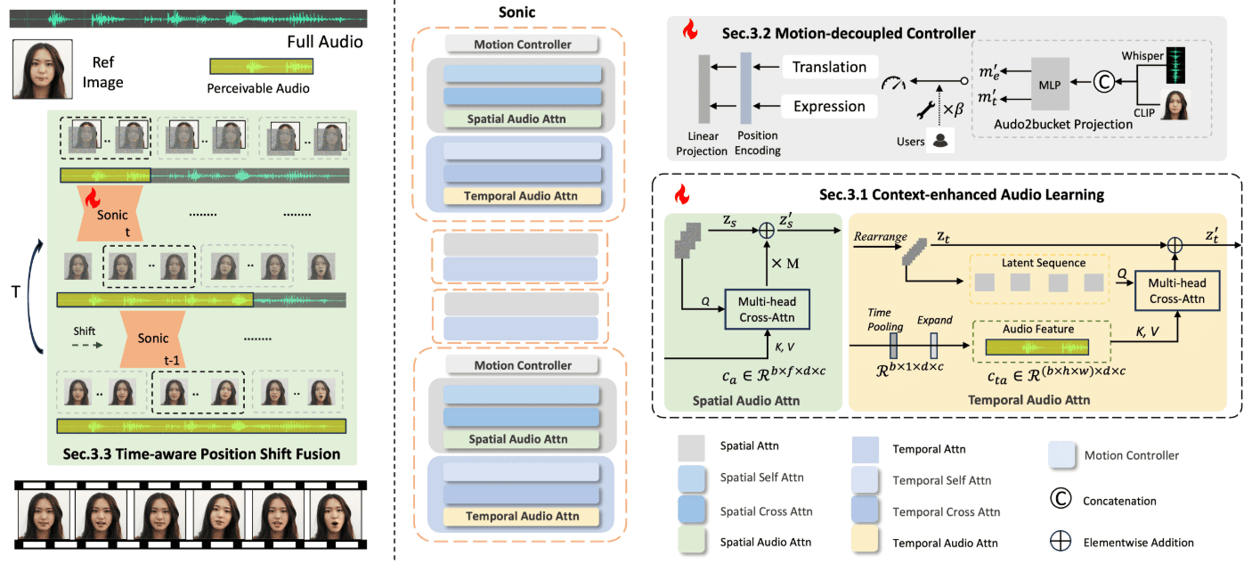 Sonic: A new digital human open source program, audio-driven generation of facial expression vivid digital oral video-1