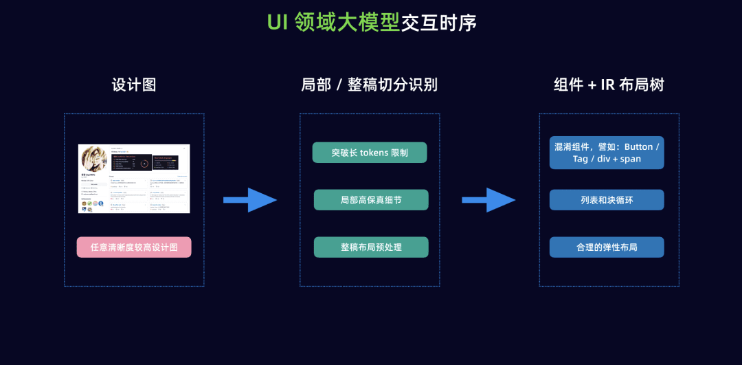 WeaveFox：前端智能研发平台，能够根据设计图直接生成源代码-1