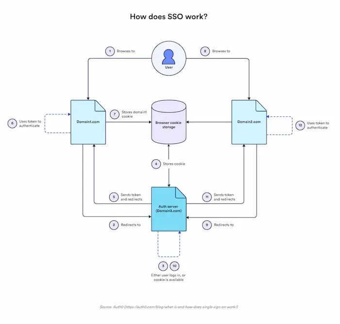 ZenUML: Schnelles und effizientes Erstellen von Sequenzdiagrammen und Flussdiagrammen-12