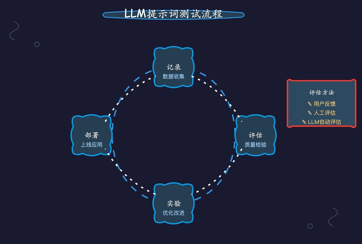 LLMキューを効果的にテストする方法-理論から実践まで完全ガイド-1