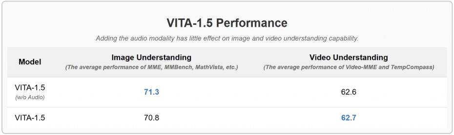 VITA: Open Source Multimodal Large Language Model for Real-Time Interaction between Vision and Speech-1