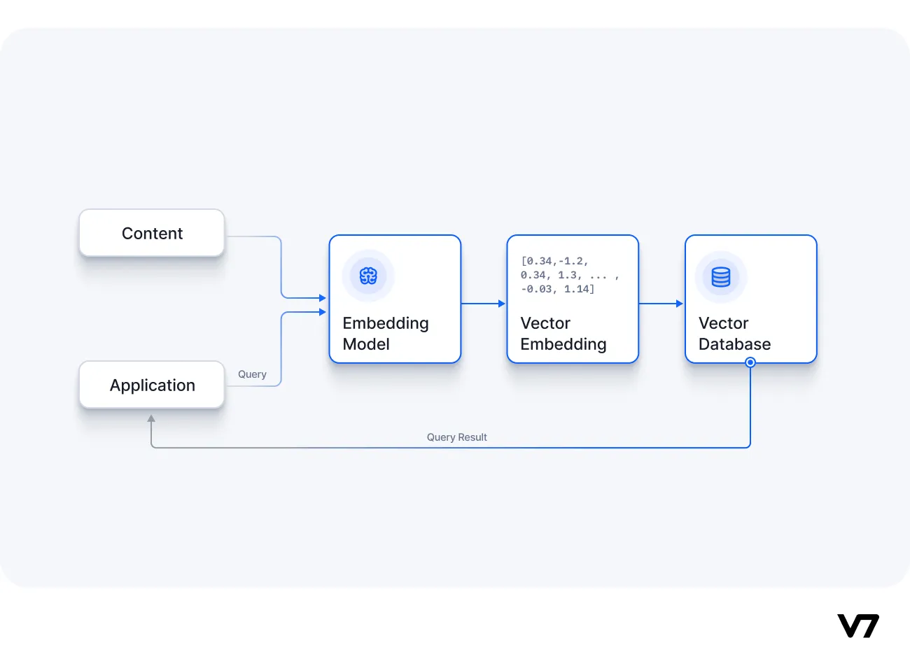 ベクトルデータベースの深さ比較：Weaviate、Milvus、Qdrant-1