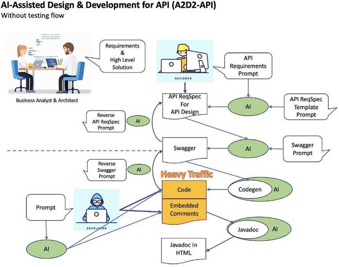 AI 写代码时代真的来了？Google 工程师解析如何利用 AI 来改进软件开发-1