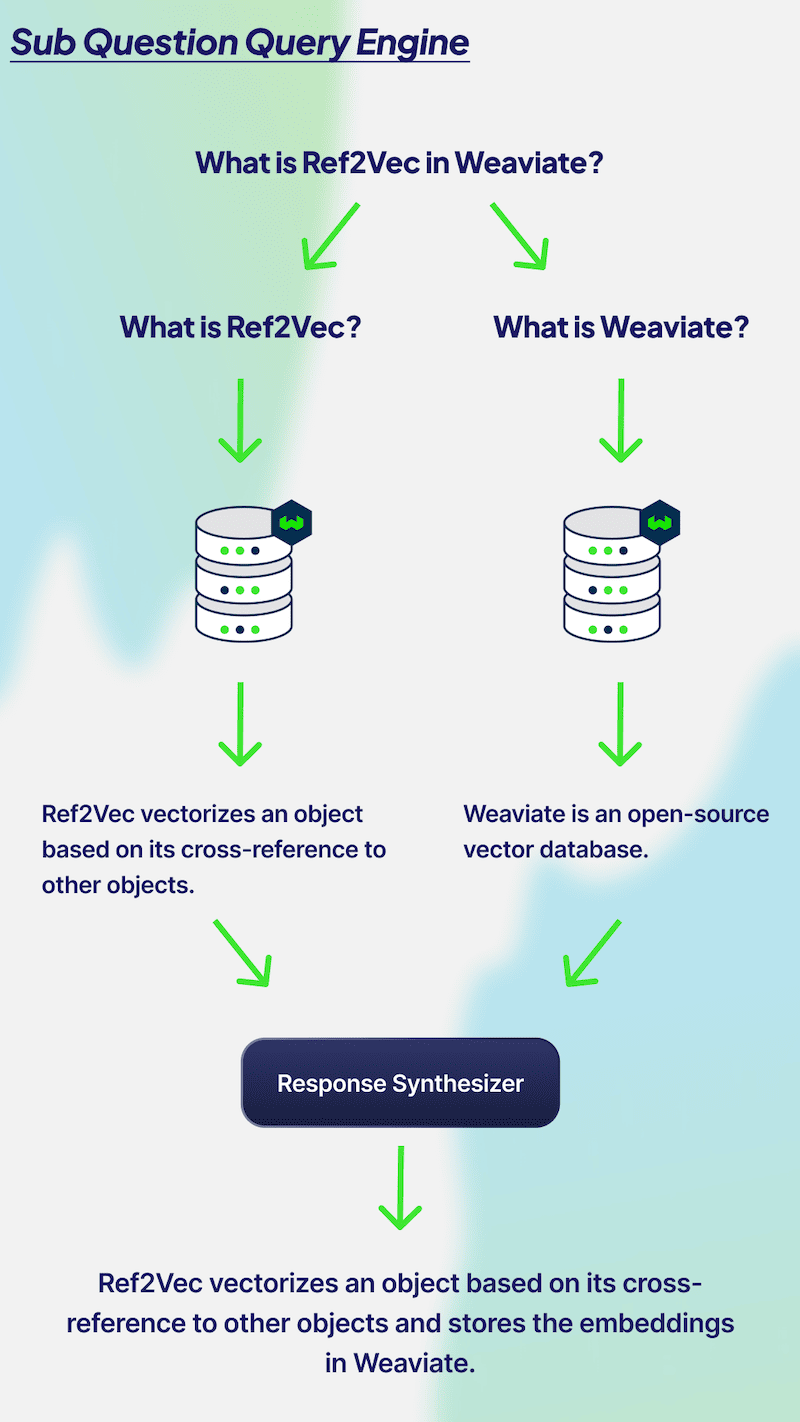 RAG Assessment Overview-6