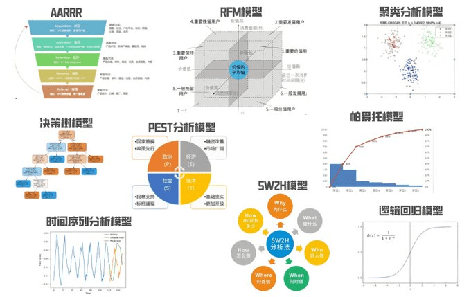 Bei der Verwendung von Big Models for Business Analytics sind es nicht die Stichworte, die Sie lernen müssen, sondern diese... -1