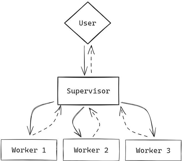 FlowiseAI: Building a Node Drag-and-Drop Interface for Custom LLM Applications-1