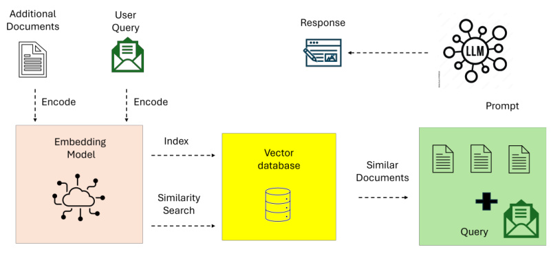 Intelligent Agentic Retrieval Enhanced Generation: a Review of Agentic RAG Techniques-2