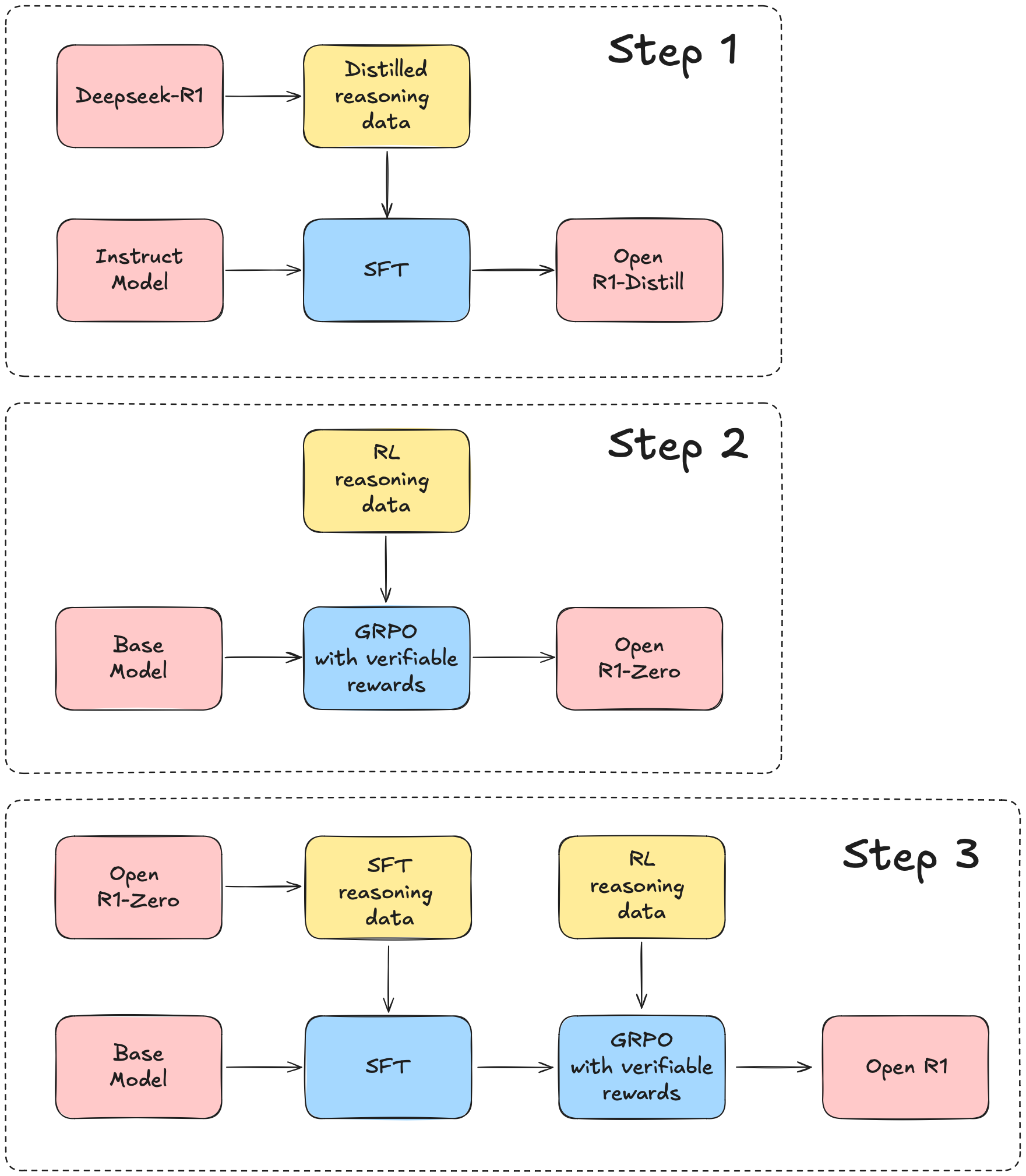 Open R1: o rosto abraçado replica o processo de treinamento do DeepSeek-R1-1