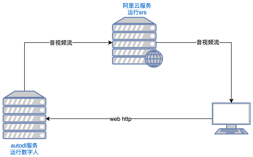 LiveTalking：开源实时互动数字人直播系统，实现音视频同步对话-1