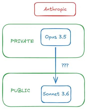 Analyst Alberto Romero spekuliert: Eigentlich ist OpenAIs GPT-5 längst überfällig -1