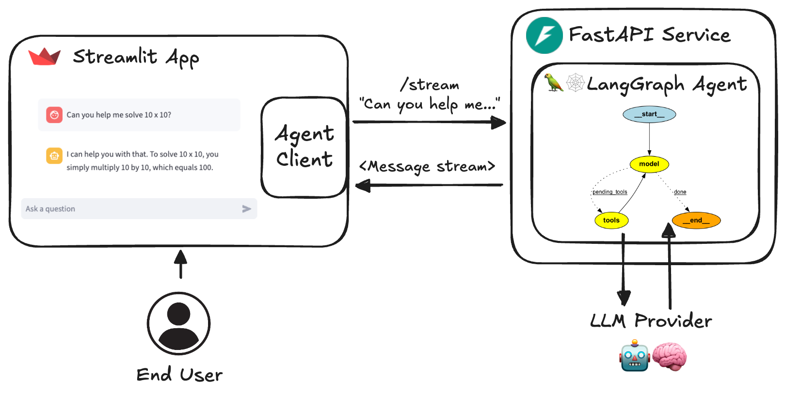 Agent Service Toolkit：基于LangGraph构建AI智能体的完整工具集-1