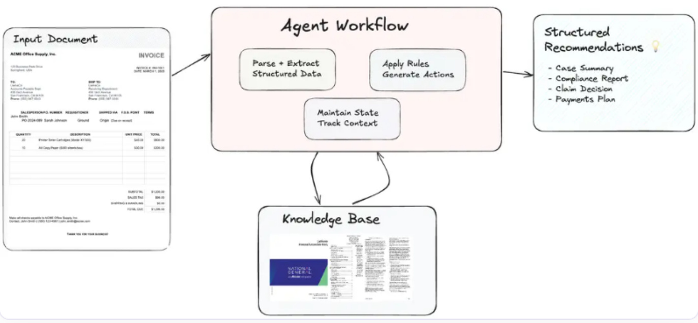 Intelligent Agentic Retrieval Enhanced Generation: a Review of Agentic RAG Techniques-17