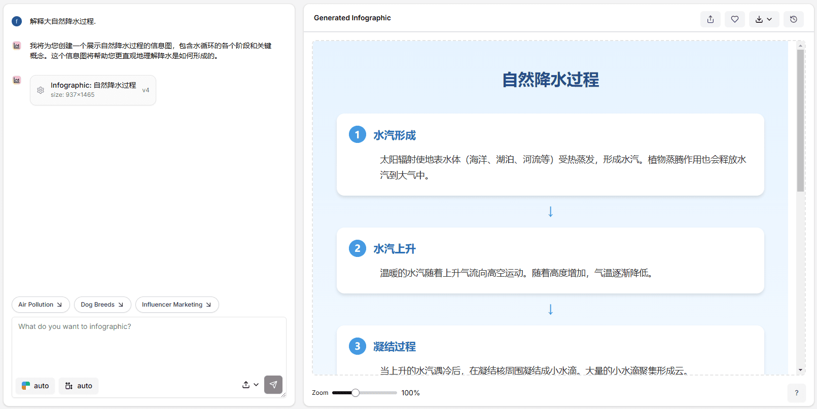 Charts Not Chapters：文档快速生成数据可视化（信息）图表-1