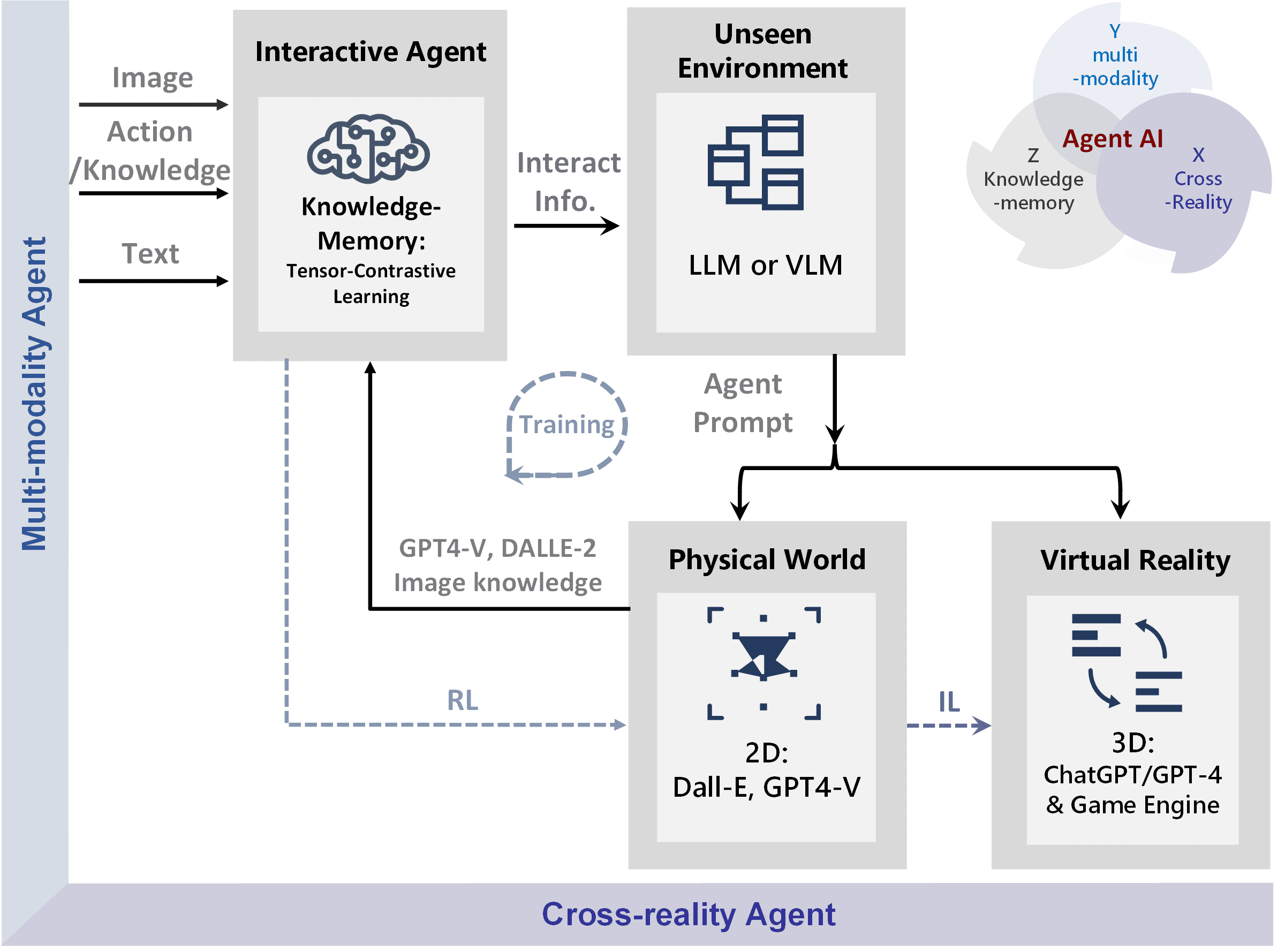 Agent AI: 探索多模态交互的边界-3