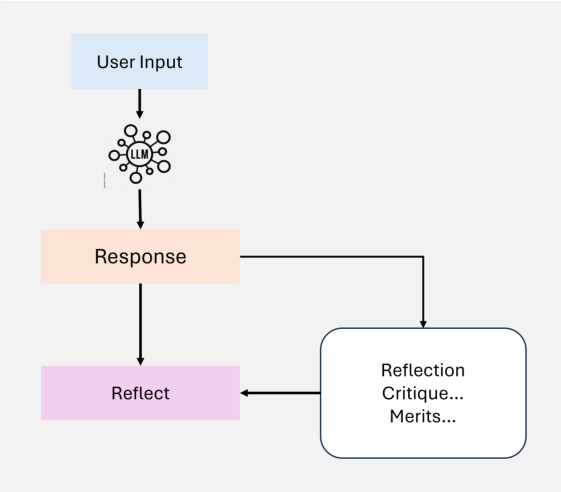 Intelligent Agentic Retrieval Enhanced Generation: a Review of Agentic RAG Techniques-7