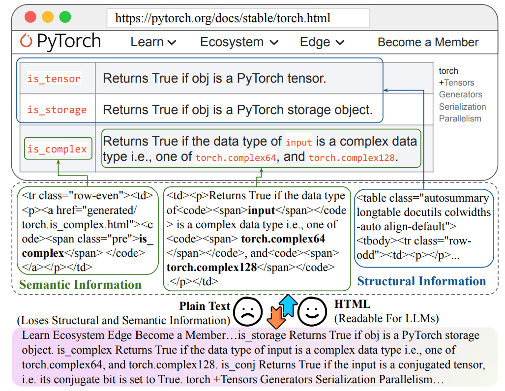 HtmlRAG: Building an Efficient HTML Retrieval Enhanced Generation System to Optimize HTML Document Retrieval and Processing in RAG Systems-1