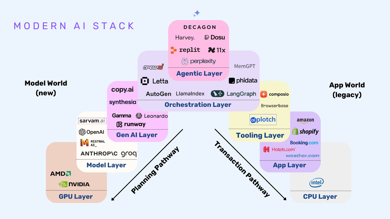 Decagon: Enterprise Customer Service Intelligence Body Solution-1