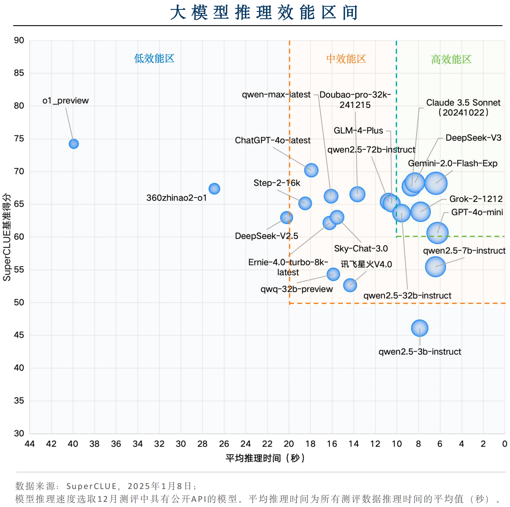 O Relatório Anual de Medição de Benchmark de Modelos Grandes da China 2024 foi lançado! -1