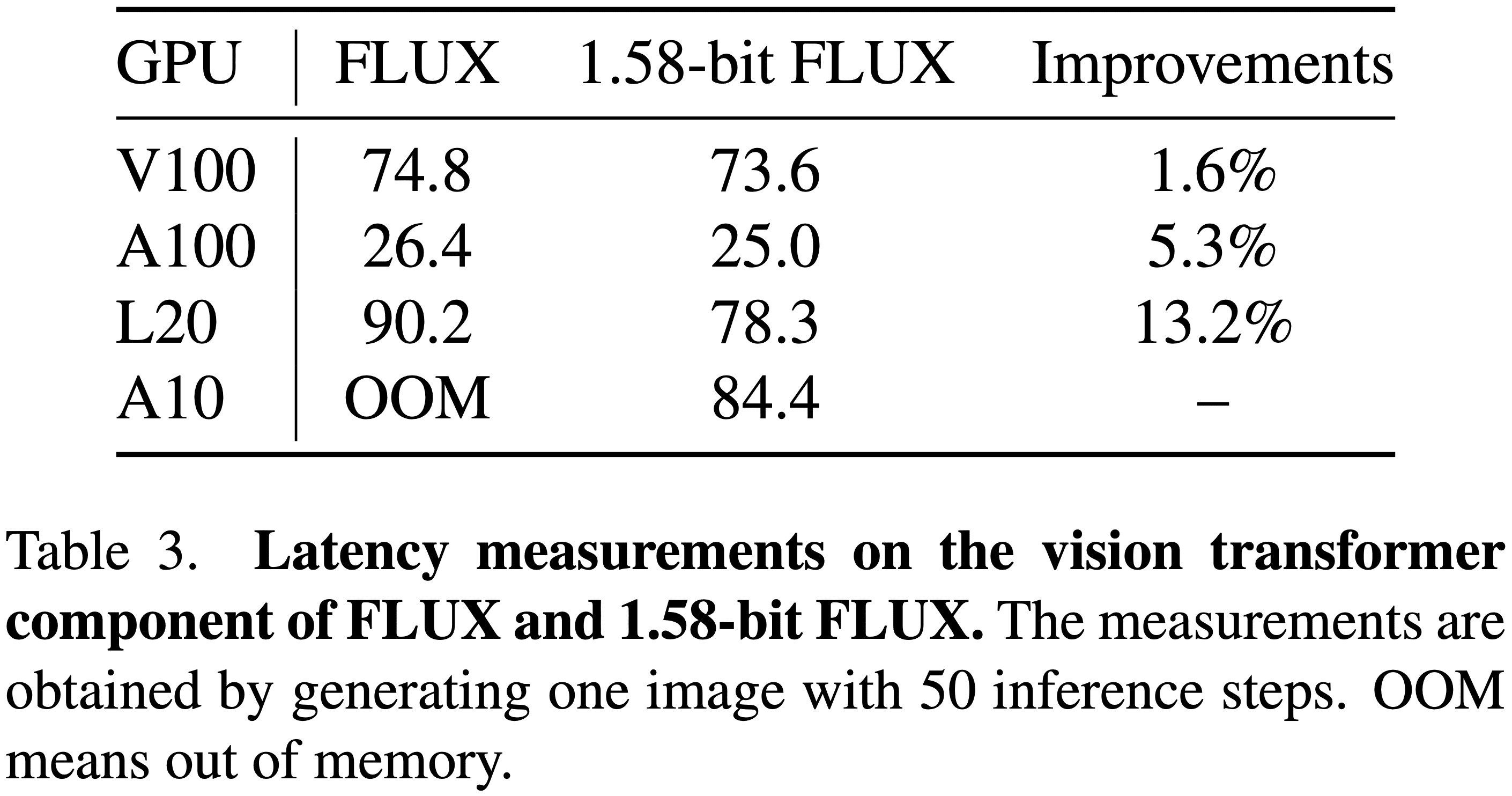 ByteDance and others release first 1.58-bit FLUX quantization model with 99.51 TP3T parameter reduction, comparable to full-precision FLUX!-1