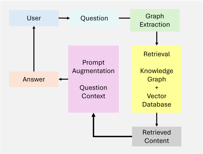 Intelligent Agentic Retrieval Enhanced Generation: a Review of Agentic RAG Techniques-5