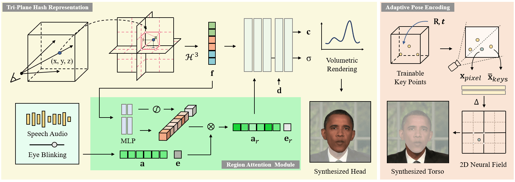 ER NeRF: Building a video synthesis system for speaking characters with high fidelity are-1