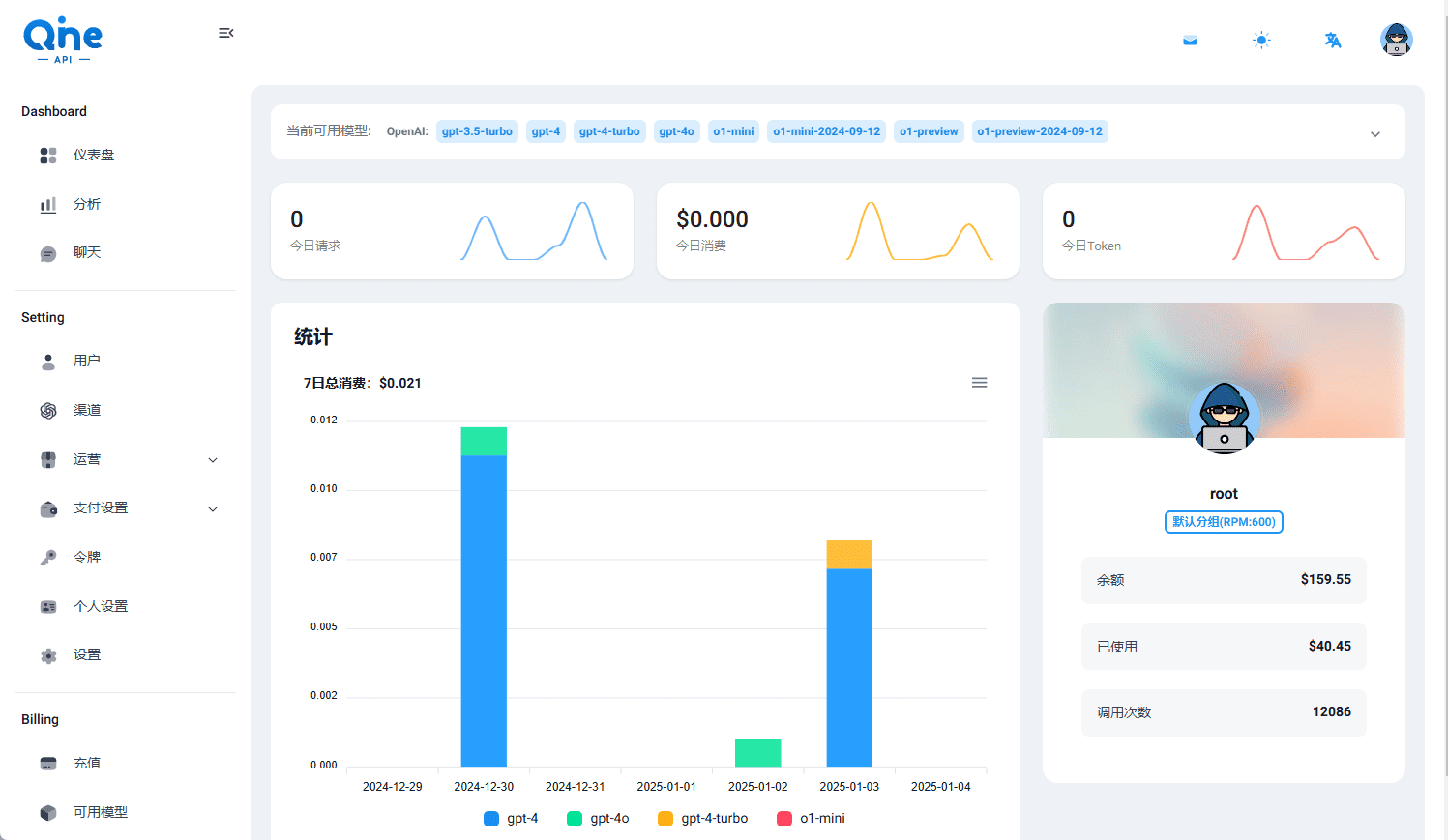 One Hub: gerenciamento e distribuição de interfaces OpenAI, com suporte a vários modelos e funções estatísticas-1