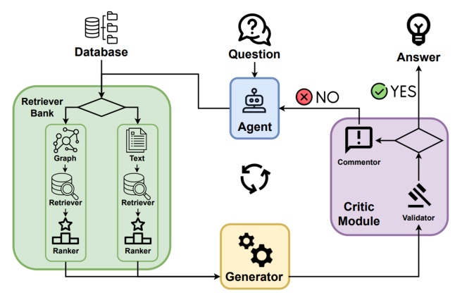 Intelligent Agentic Retrieval Enhanced Generation: an overview of Agentic RAG technology-1