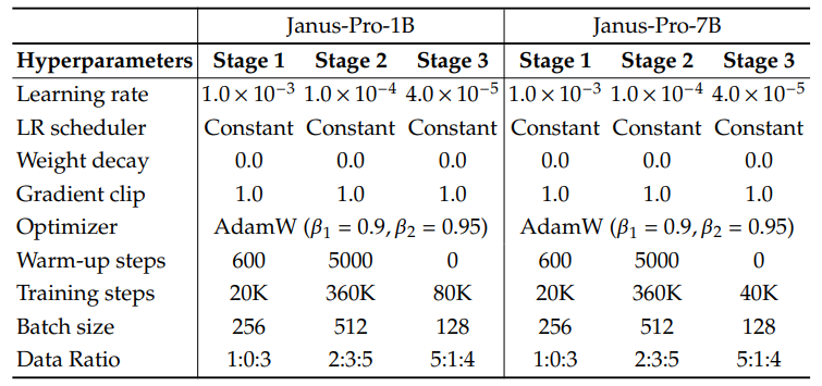 DeepSeek 统一多模态理解与生成框架：从 JanusFlow 到 Janus-Pro，-1