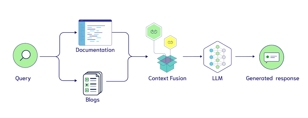 RAG Assessment Overview-4