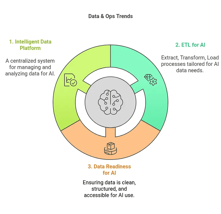 Enterprise Data and AI Trends 2025: Intelligentsia, Platforms and Future Outlook-1