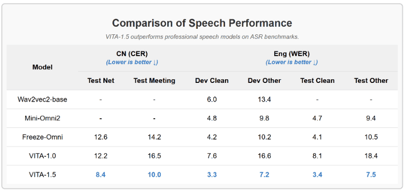 VITA: Open Source Multimodal Large Language Model for Real-Time Interaction between Vision and Speech-1