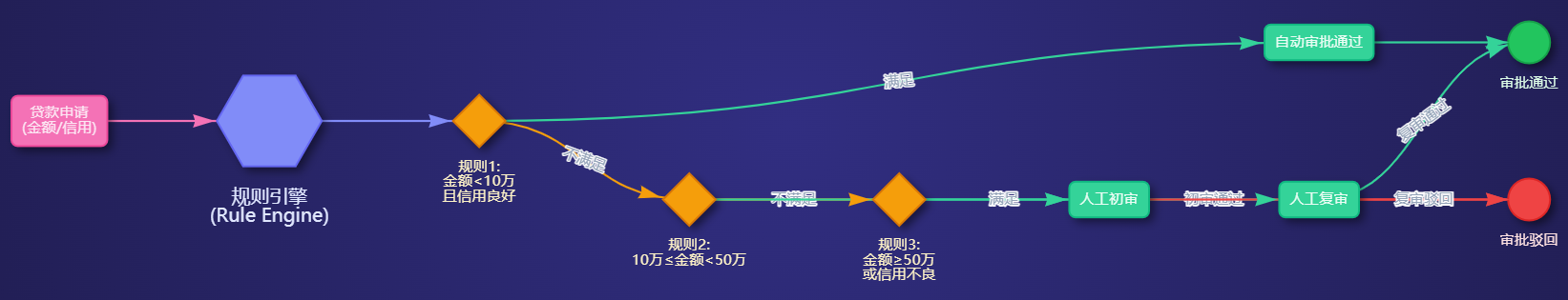 什么是工作流(Workflow)？-1