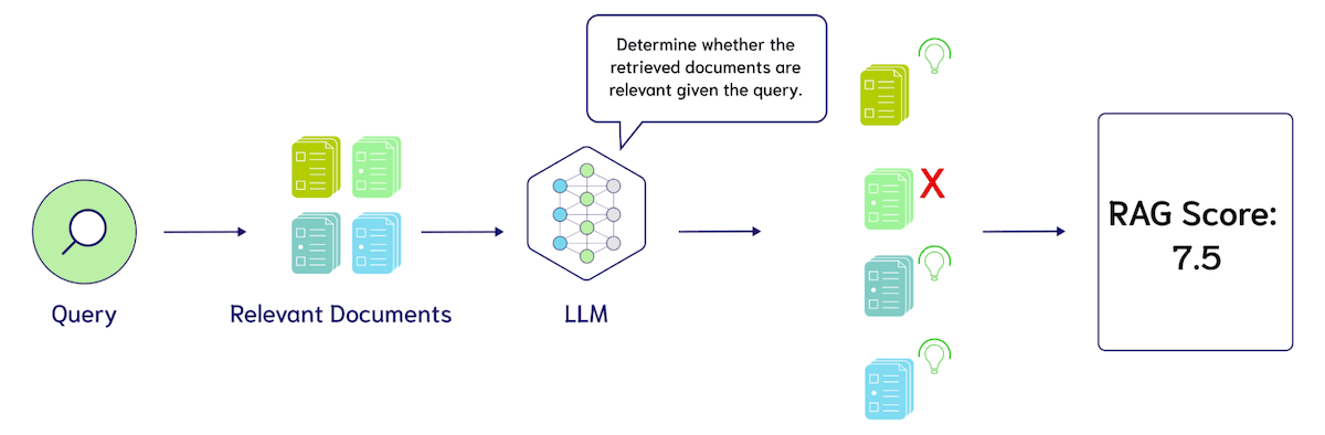 RAG Assessment Overview-1