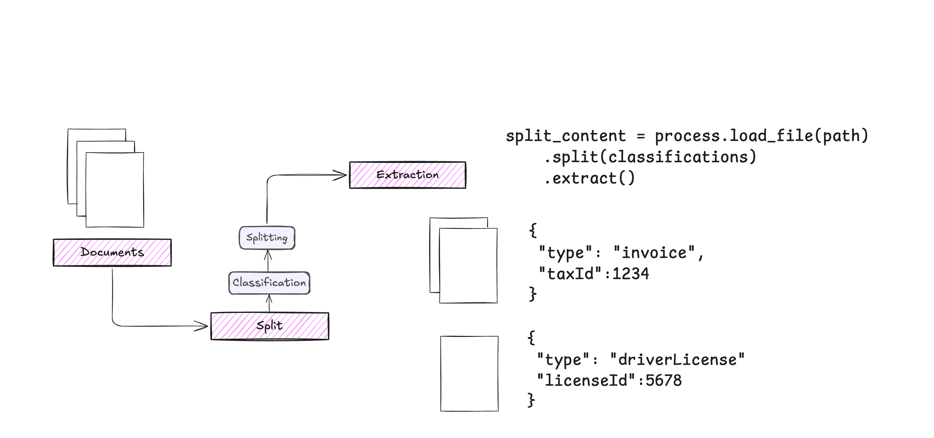 ExtractThinker: Extracting and Classifying Documents as Structured Data to Optimize Document Processing-1