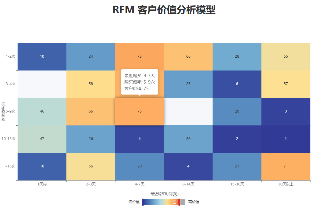 免费使用 Cursor/Windsur 生成各类实用信息图-1