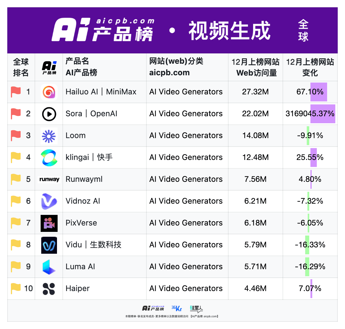 MiniMax多模态生成技术再创新：主体参考，用你的人像生成视频-1