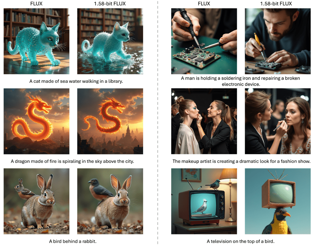 Parameter reduction of 99.51 TP3T, comparable to full-precision FLUX! Byte Jump and others release the first 1.58-bit FLUX quantization model-1