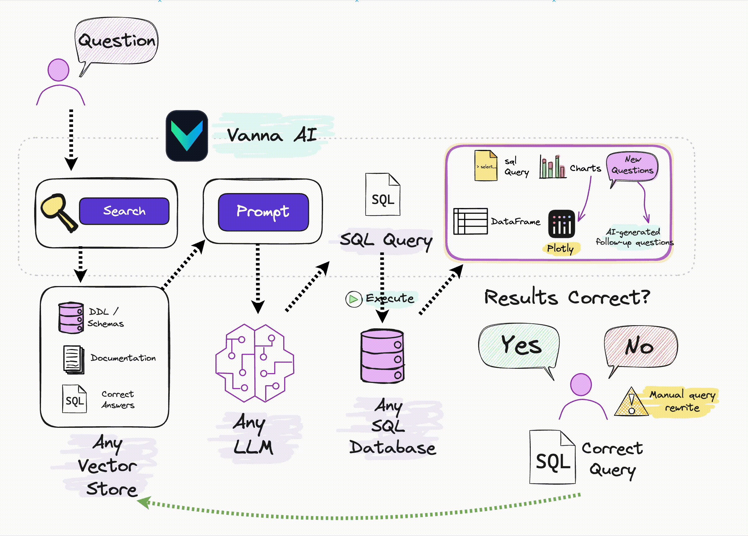 Vanna：利用RAG技术将文本生成精准SQL查询-1